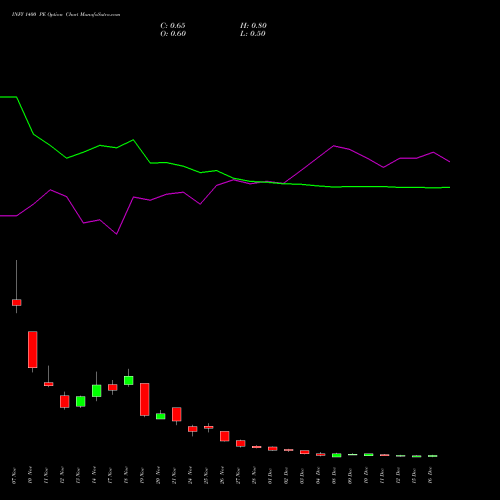 Live INFY 1400 PE (PUT) 30 December 2025 options price chart analysis Infosys Limited 