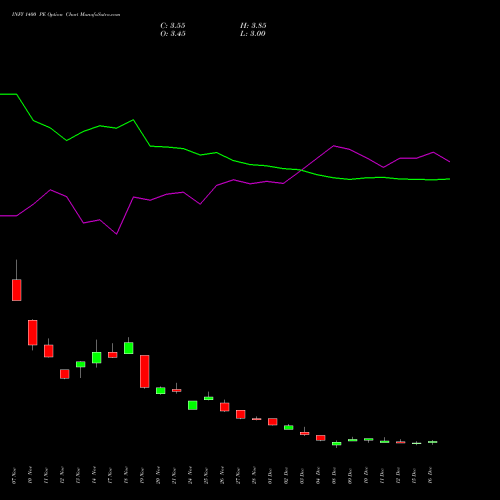 Live INFY 1400 PE (PUT) 27 January 2026 options price chart analysis Infosys Limited 