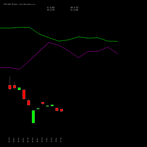 Live INFY 1400 PE (PUT) 24 February 2026 options price chart analysis Infosys Limited 