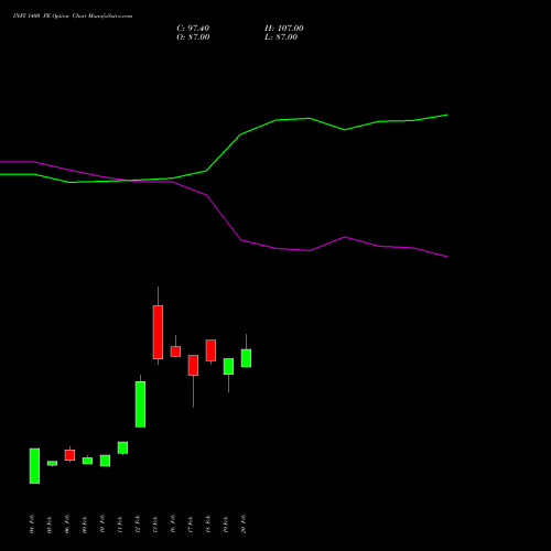 INFY 1400 PE (PUT) 28 April 2026 options price chart analysis Infosys Limited 