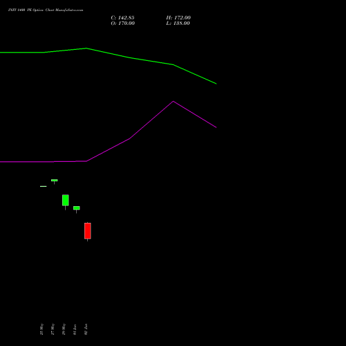 INFY 1400 PE (PUT) 28 July 2026 options price chart analysis Infosys Limited 