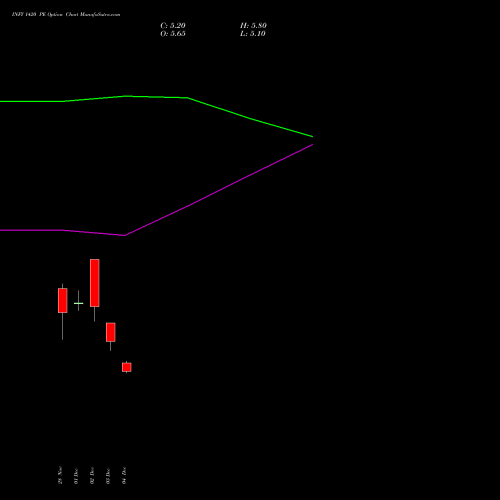 Live INFY 1420 PE (PUT) 27 January 2026 options price chart analysis Infosys Limited 