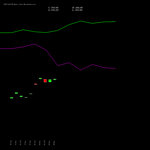 INFY 1435 PE (PUT) 28 July 2026 options price chart analysis Infosys Limited 