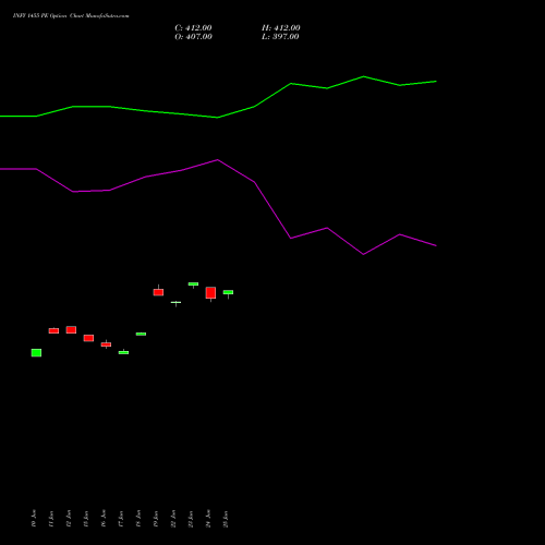 INFY 1455 PE (PUT) 30 June 2026 options price chart analysis Infosys Limited 