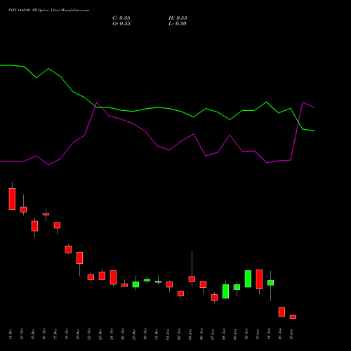 INFY 1460.00 PE (PUT) 27 January 2026 options price chart analysis Infosys Limited 