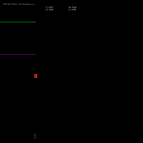 Live INFY 1460 PE (PUT) 27 January 2026 options price chart analysis Infosys Limited 