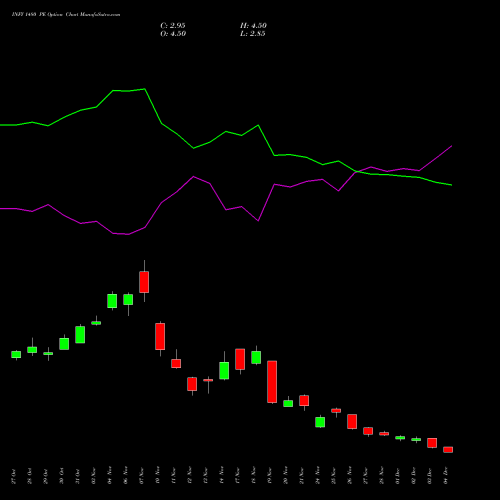 Live INFY 1480 PE (PUT) 30 December 2025 options price chart analysis Infosys Limited 