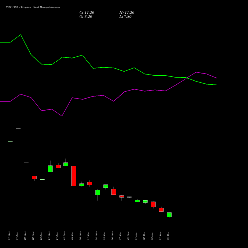 Live INFY 1480 PE (PUT) 27 January 2026 options price chart analysis Infosys Limited 