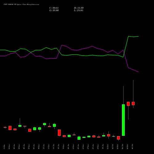 INFY 1500.00 PE (PUT) 24 February 2026 options price chart analysis Infosys Limited 