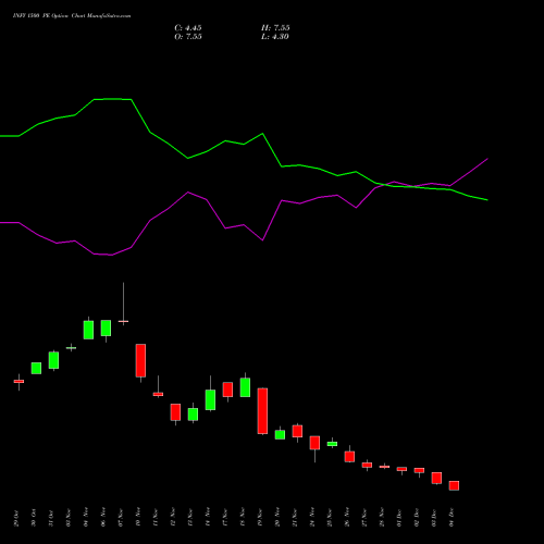 Live INFY 1500 PE (PUT) 30 December 2025 options price chart analysis Infosys Limited 