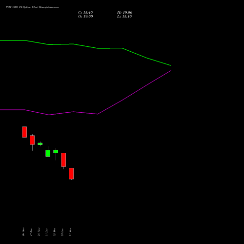 Live INFY 1500 PE (PUT) 27 January 2026 options price chart analysis Infosys Limited 