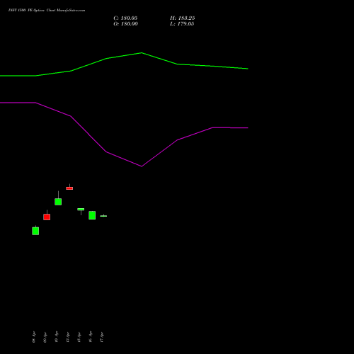 INFY 1500 PE (PUT) 28 April 2026 options price chart analysis Infosys Limited 