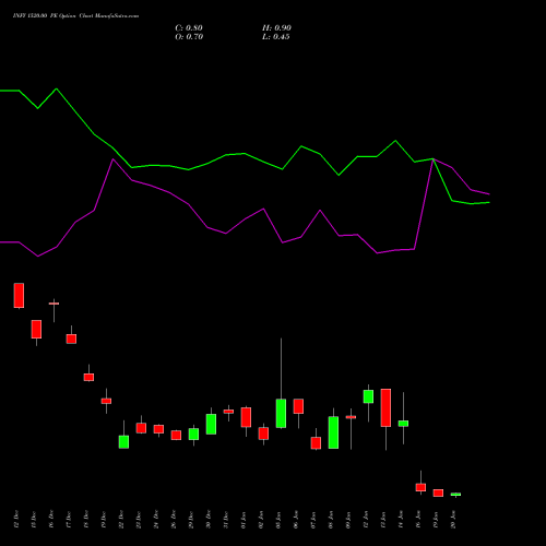 INFY 1520.00 PE (PUT) 27 January 2026 options price chart analysis Infosys Limited 