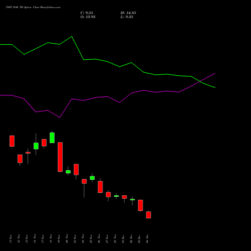 Live INFY 1540 PE (PUT) 30 December 2025 options price chart analysis Infosys Limited 