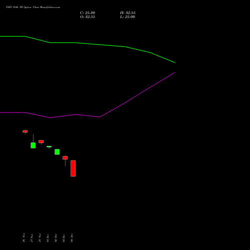 Live INFY 1540 PE (PUT) 27 January 2026 options price chart analysis Infosys Limited 