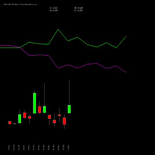 INFY 1560 PE PUT indicators chart analysis Infosys Limited options price chart strike 1560 PUT