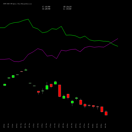 Live INFY 1560 PE (PUT) 30 December 2025 options price chart analysis Infosys Limited 