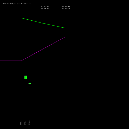 Live INFY 1560 PE (PUT) 24 February 2026 options price chart analysis Infosys Limited 