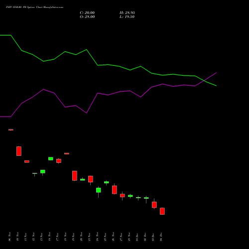 Live INFY 1580.00 PE (PUT) 30 December 2025 options price chart analysis Infosys Limited 