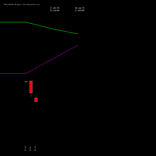 Live INFY 1580.00 PE (PUT) 27 January 2026 options price chart analysis Infosys Limited 