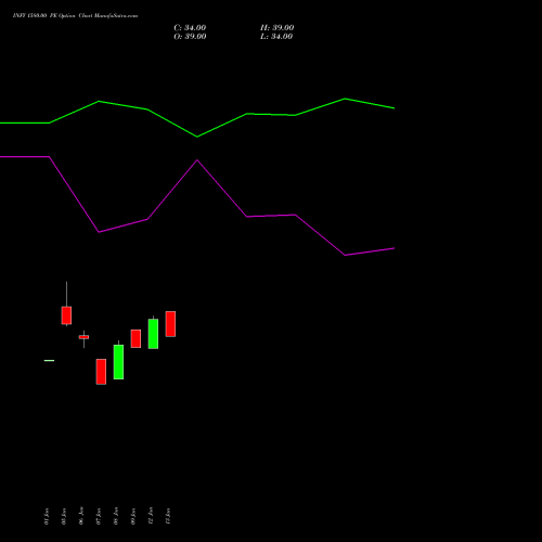 INFY 1580.00 PE (PUT) 24 February 2026 options price chart analysis Infosys Limited 