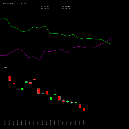 Live INFY 1580 PE (PUT) 30 December 2025 options price chart analysis Infosys Limited 