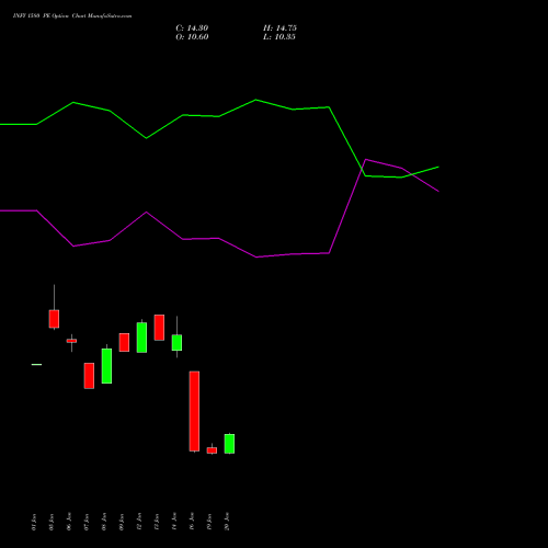 INFY 1580 PE (PUT) 24 February 2026 options price chart analysis Infosys Limited 