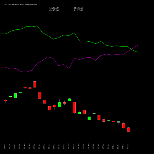 Live INFY 1600 PE (PUT) 30 December 2025 options price chart analysis Infosys Limited 