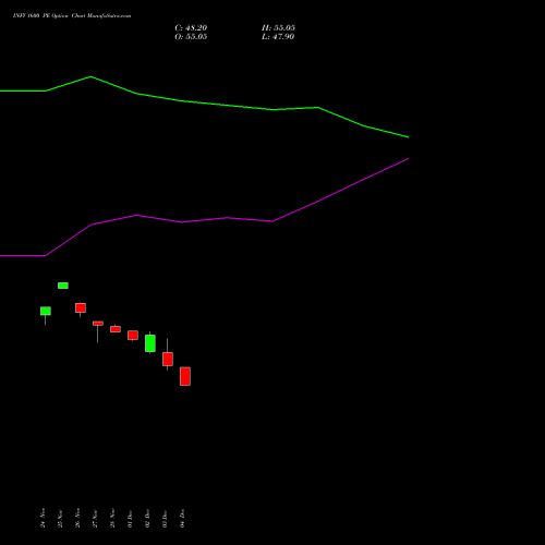 Live INFY 1600 PE (PUT) 27 January 2026 options price chart analysis Infosys Limited 