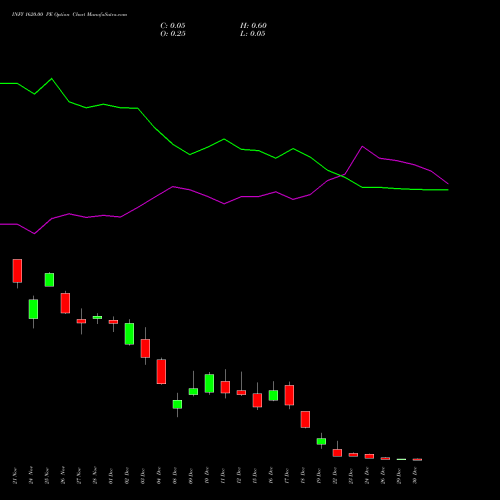 INFY 1620.00 PE (PUT) 30 December 2025 options price chart analysis Infosys Limited 
