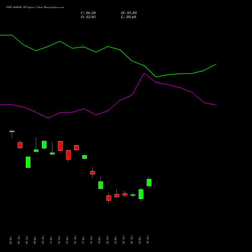 INFY 1620.00 PE (PUT) 27 January 2026 options price chart analysis Infosys Limited 