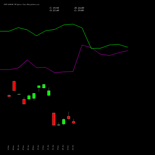 INFY 1620.00 PE (PUT) 24 February 2026 options price chart analysis Infosys Limited 