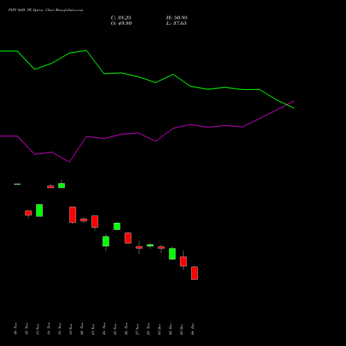 Live INFY 1620 PE (PUT) 30 December 2025 options price chart analysis Infosys Limited 