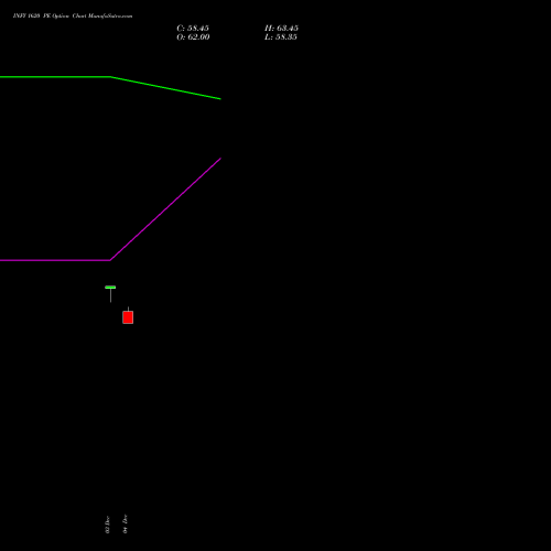 Live INFY 1620 PE (PUT) 27 January 2026 options price chart analysis Infosys Limited 