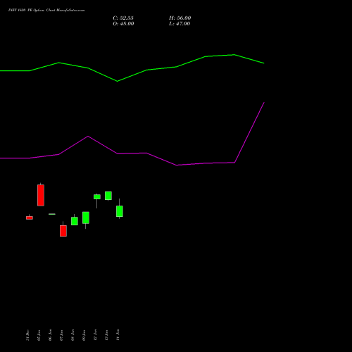INFY 1620 PE (PUT) 24 February 2026 options price chart analysis Infosys Limited 