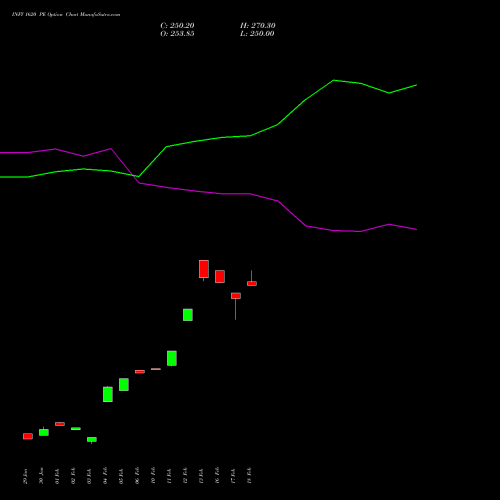 INFY 1620 PE (PUT) 30 March 2026 options price chart analysis Infosys Limited 
