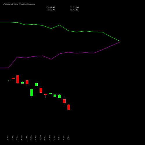 Live INFY 1640 PE (PUT) 30 December 2025 options price chart analysis Infosys Limited 