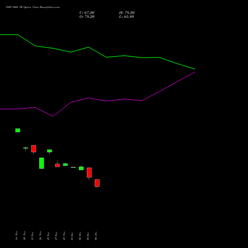 Live INFY 1660 PE (PUT) 30 December 2025 options price chart analysis Infosys Limited 