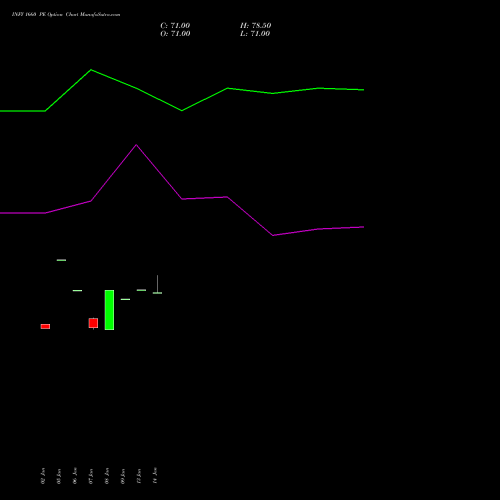 INFY 1660 PE (PUT) 24 February 2026 options price chart analysis Infosys Limited 