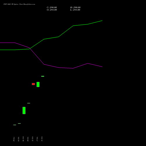INFY 1660 PE (PUT) 30 March 2026 options price chart analysis Infosys Limited 