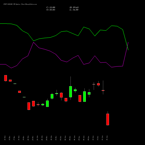 INFY 1680.00 PE (PUT) 27 January 2026 options price chart analysis Infosys Limited 