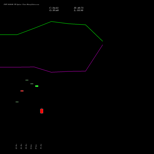INFY 1680.00 PE (PUT) 24 February 2026 options price chart analysis Infosys Limited 