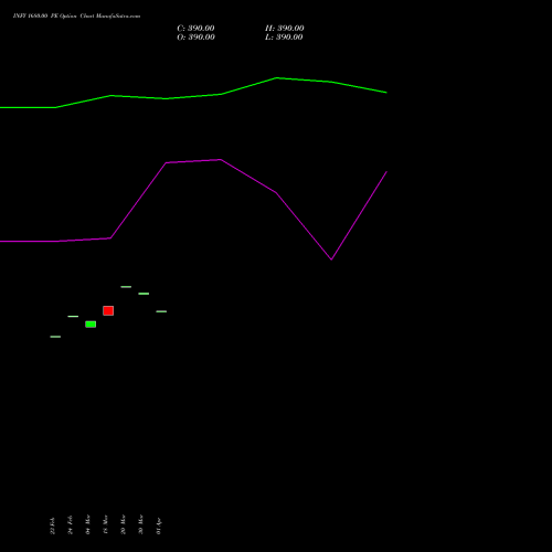 INFY 1680.00 PE (PUT) 28 April 2026 options price chart analysis Infosys Limited 