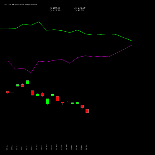 Live INFY 1700 PE (PUT) 30 December 2025 options price chart analysis Infosys Limited 