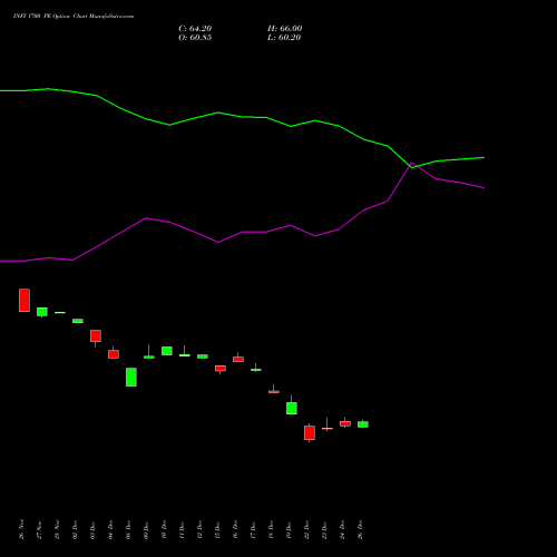 INFY 1700 PE (PUT) 27 January 2026 options price chart analysis Infosys Limited 