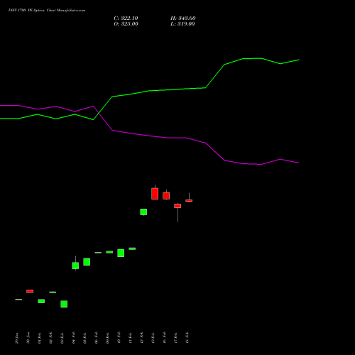 INFY 1700 PE (PUT) 30 March 2026 options price chart analysis Infosys Limited 