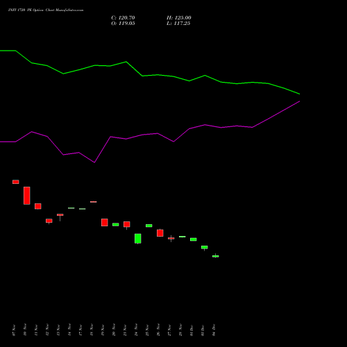 Live INFY 1720 PE (PUT) 30 December 2025 options price chart analysis Infosys Limited 