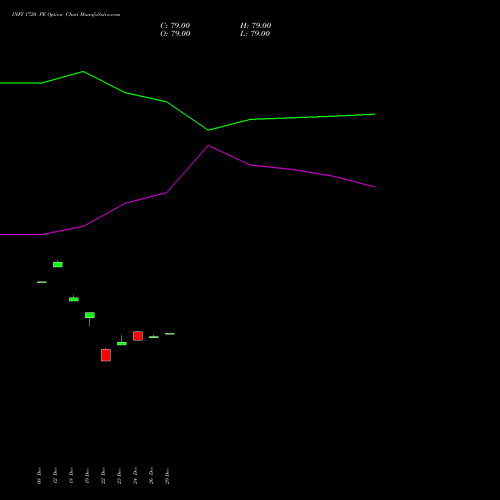 INFY 1720 PE (PUT) 27 January 2026 options price chart analysis Infosys Limited 