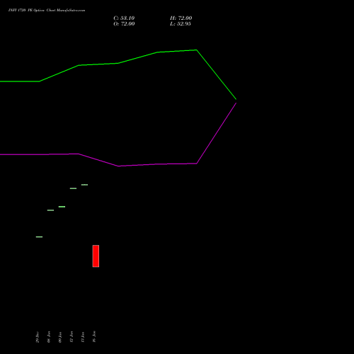 INFY 1720 PE (PUT) 24 February 2026 options price chart analysis Infosys Limited 