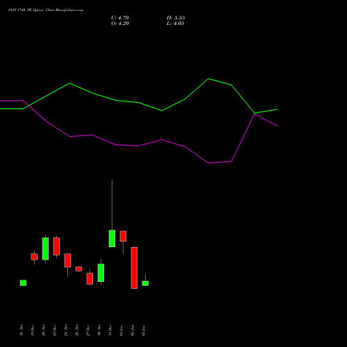 INFY 1740 PE PUT indicators chart analysis Infosys Limited options price chart strike 1740 PUT